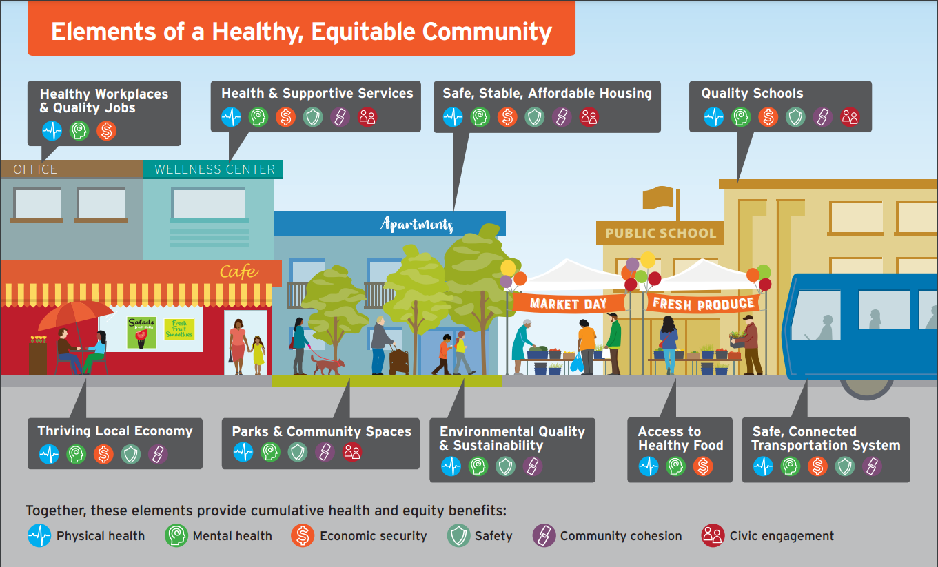  Elements of a Healthy, Equitable Community