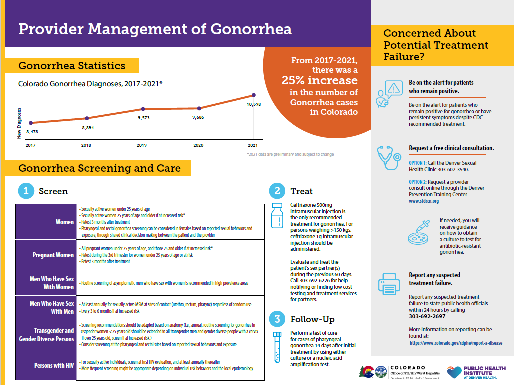 provider management graphic