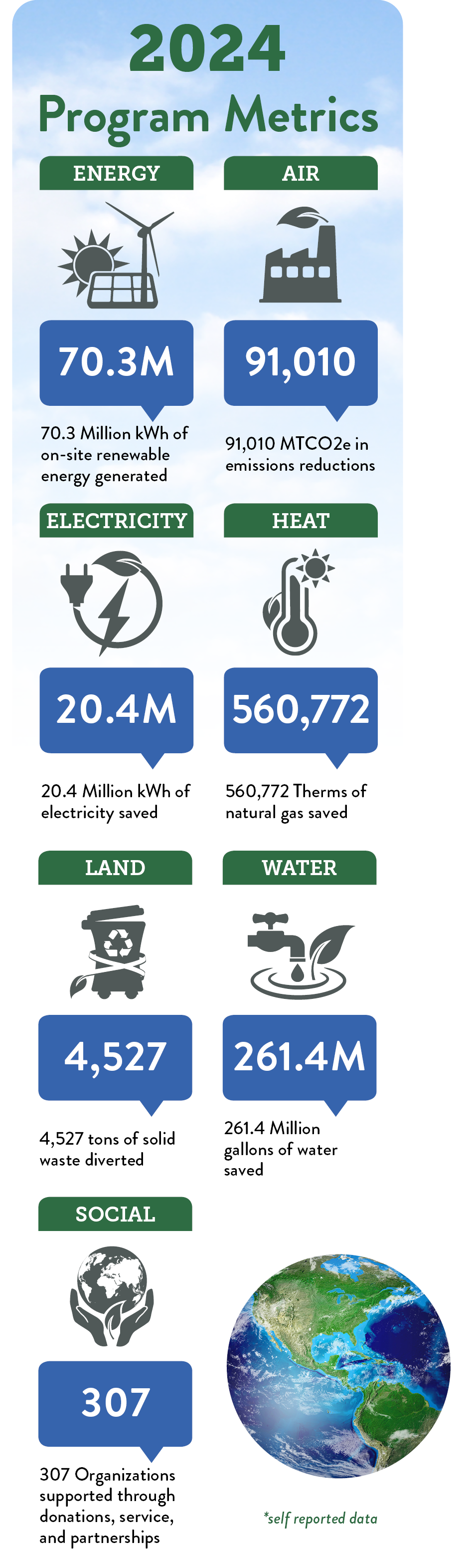 Colorado Green Business Network 2024 annual metrics