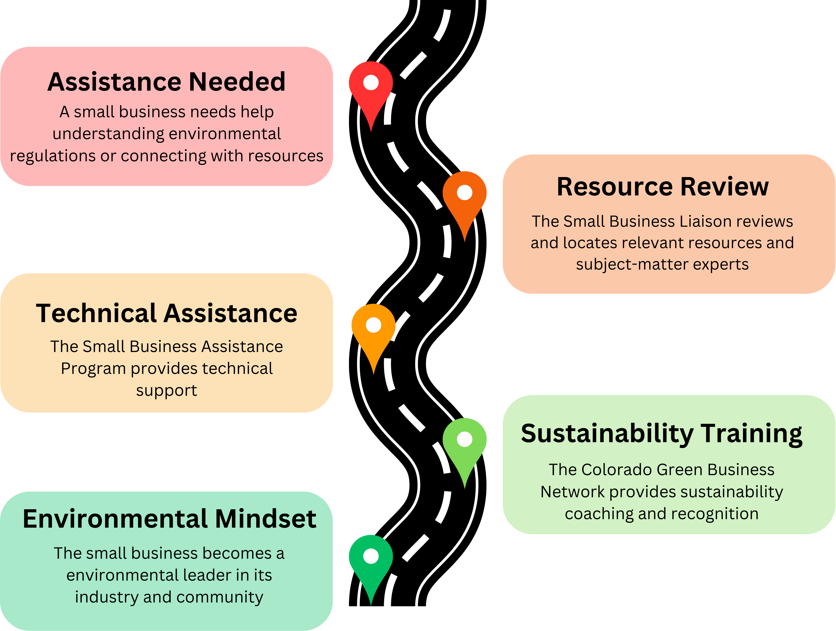 Growing Environmental Compliance into Sustainability roadmap image. The image link opens a readable text PDF version of the image.