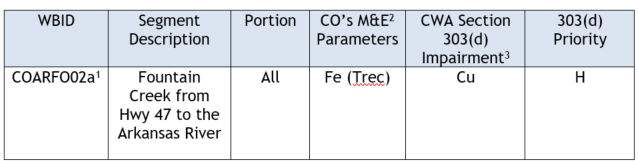 Reg 93 table, for more information please contact cdphe.commentswqcd@state.co.us