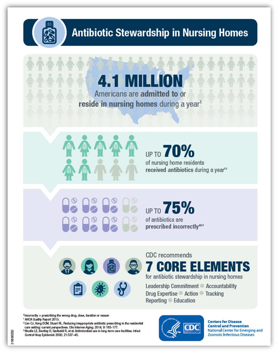 core elements infographic