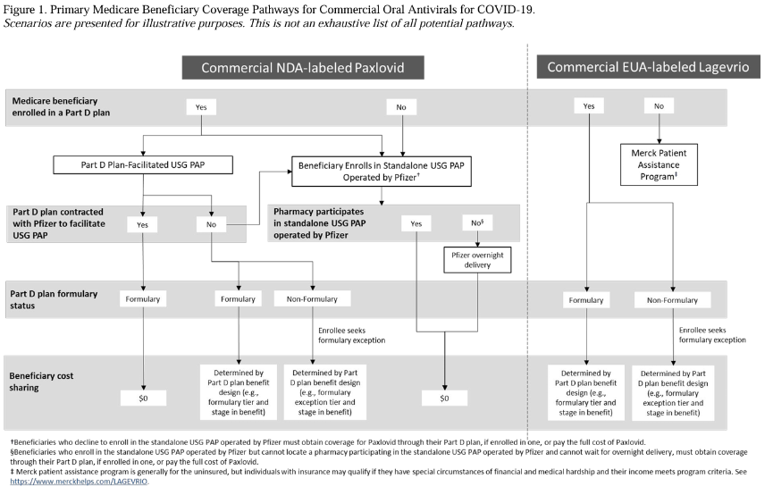 medicare beneficiary coverage chart